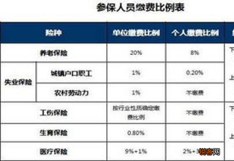 2023年常州社保缴费基数上下限标准是多少