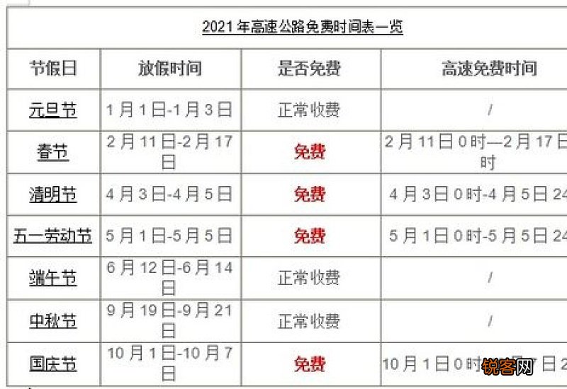 2021端午节高速几号到几号免费
