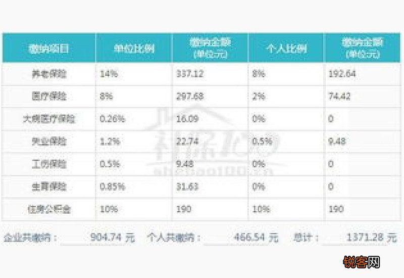 广州社保缴费基数2023是多少，广州社保缴费基数是否可以自选？