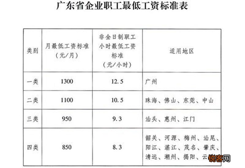 今年失业金怎么计算?什么时候发放的?
