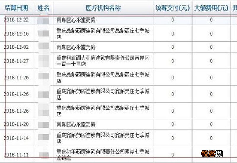 医保卡的明细流水怎么查询？医保的明细流水查不到怎么回事？