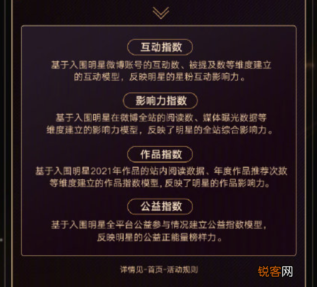 肖战杨紫即将3连冠 历届微博king和queen是谁