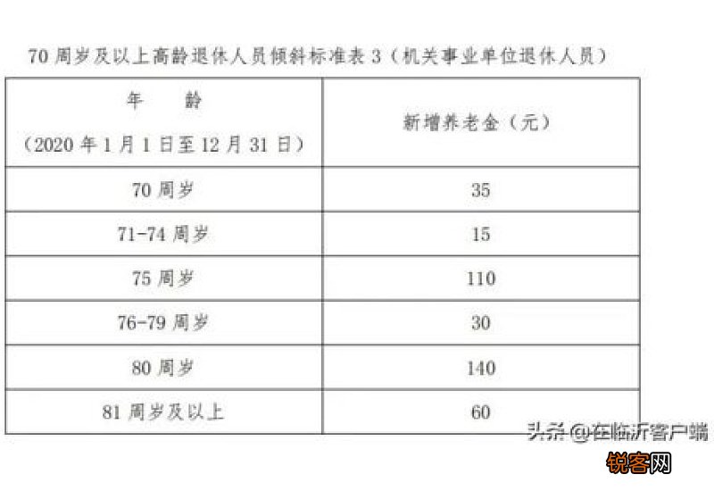 新农保缴费档次和收益明细表一览！教你如何计算个人养老金！