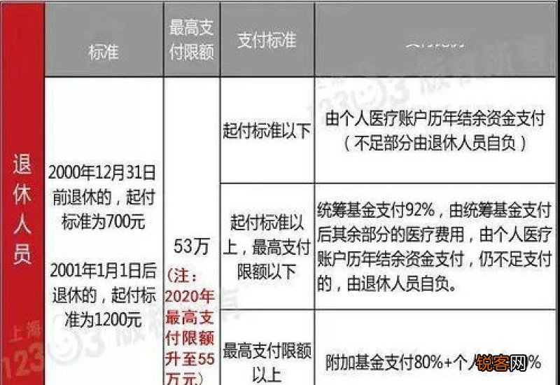 深圳宝安医保缴费查询流程是如何的，医疗保险缴费如何查询？