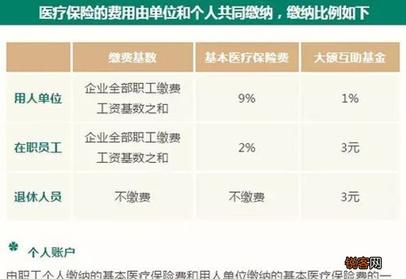 重庆医保个人账户划入标准2023年是多少？