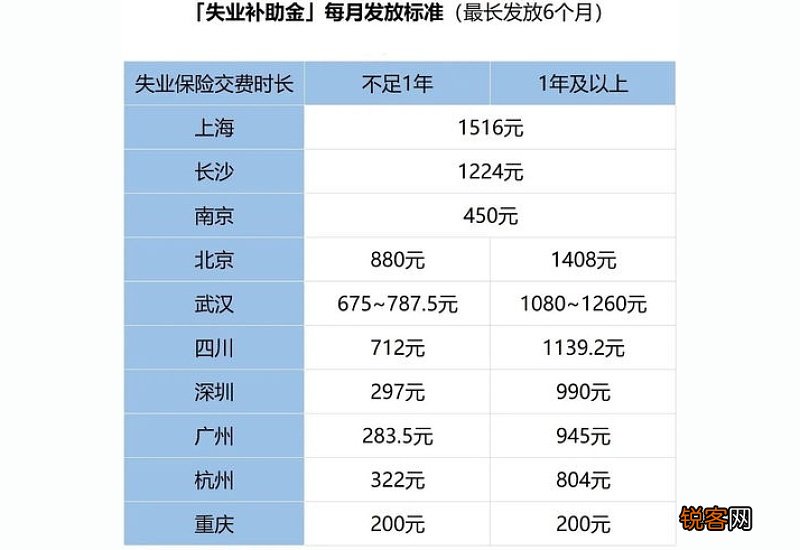 失业金能领6个月吗?一年只能领一次吗？