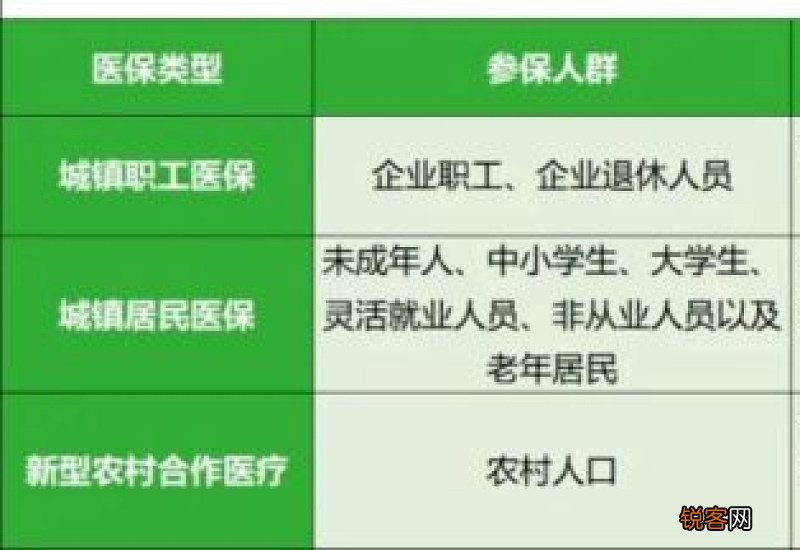 职工医保和居民医保报销哪个更划算 职工医保和居民医保报销比例一样吗