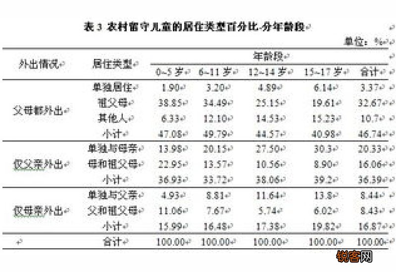 农村留守儿童2020社会实践报告范文精选3篇