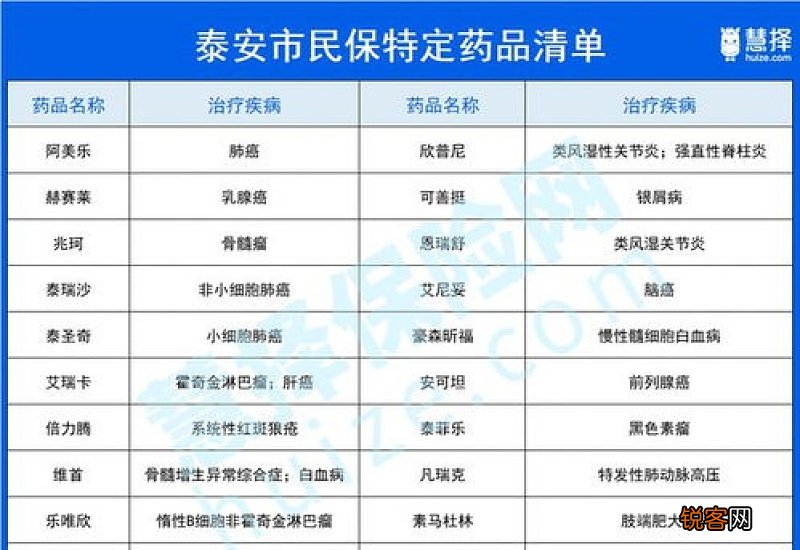 泰安市民保缴费时间2023什么时候 泰安市民保要在这个时间缴费