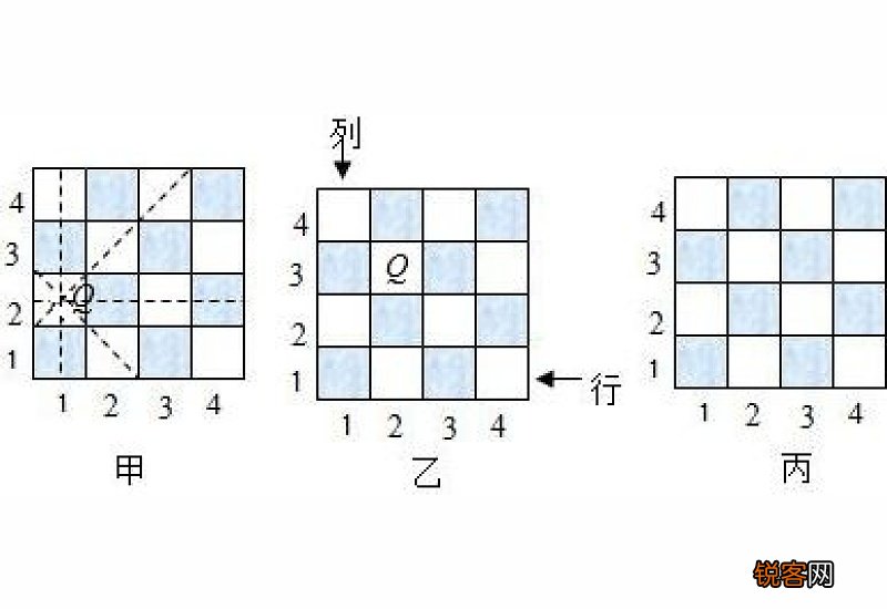 国际象棋皇后怎么走 国际象棋皇后怎么走位