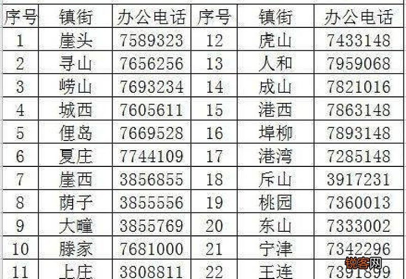 新农合的大病救助金多久申请一次？哪里申请？符合什么条件？