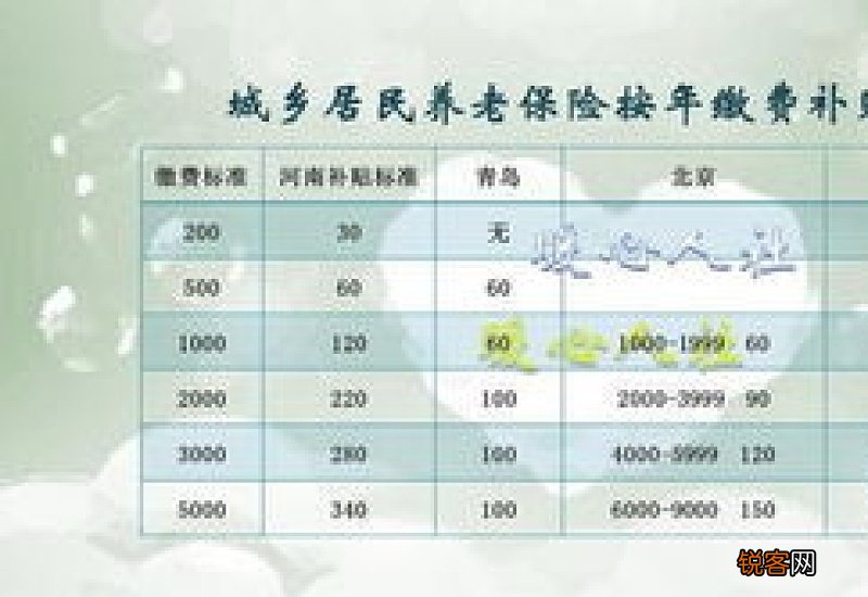 养老保险怎么查询记录？新农合养老保险多少岁可以领取？