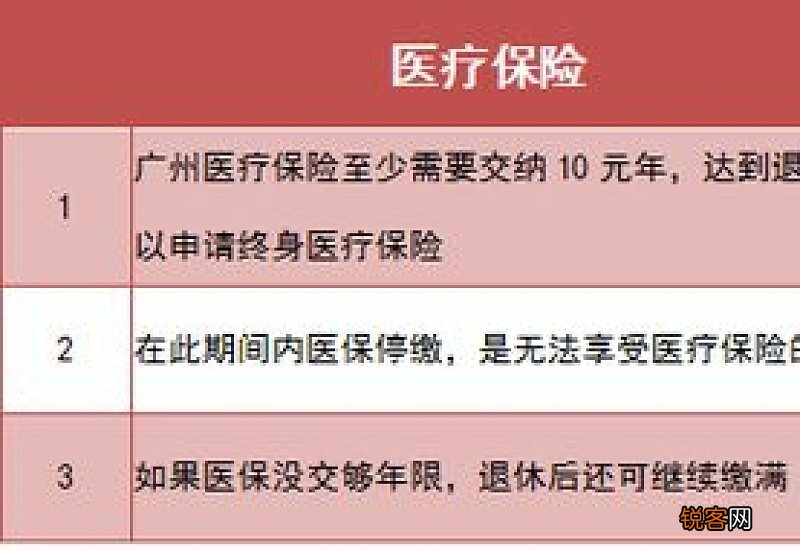 社保医疗保险交满15年就可以等退休吗？缴费年限中断后会清空吗？