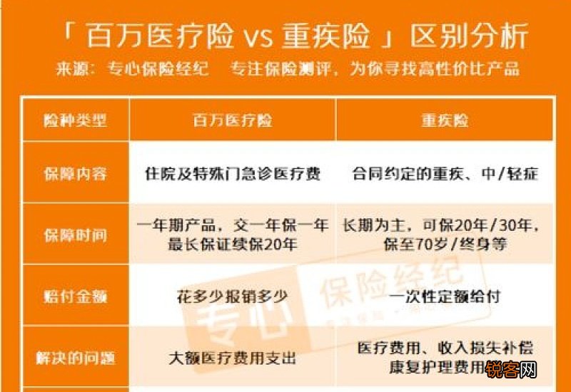 新农合是什么？新农合还要买百万医疗险吗