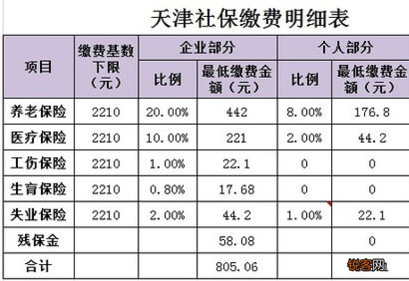 个人社保缴费是多少钱一个月 2023年个人社保缴费标准参照