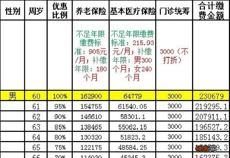 湖州社保缴纳比例表2022-2023年，湖州社保缴费标准基数及比例2023年一览表