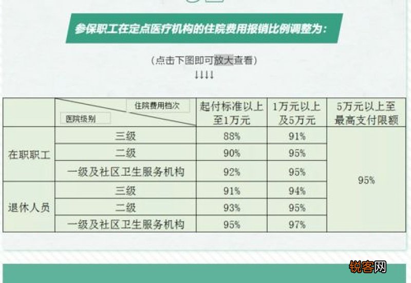 2023年杭州医保报销能报销多少 2023杭州医保报销比例是多少
