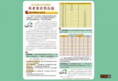 新农合养老保险怎么交，有几个档次？养老保险一个月能领多少钱？