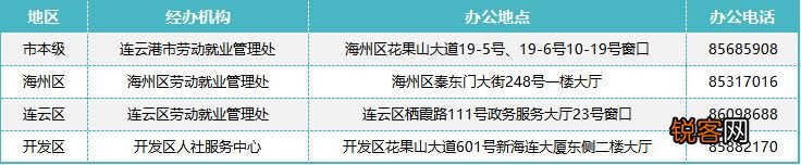连云港市区2023年失业保险金申领地点+所需材料在哪里？
