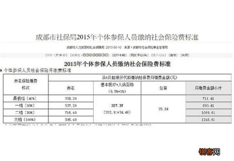 社保交满15年每月领多少钱？未没到退休年龄怎么办？