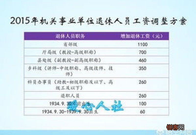 事业单位养老保险退休后每月可以领多少钱？怎么计算退休金？