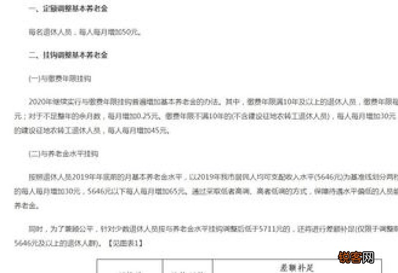 2022年31省市养老金上调最新消息：哪些省已公布养老金上涨方案？