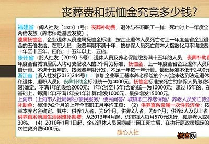 南京参保职工养老保险丧葬费怎么领