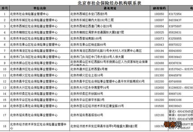 非深户个缴人员异地生育费用是一次性定额报销吗