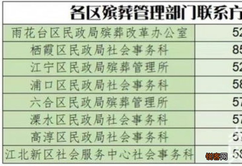 南京可以领多少丧葬补贴费?怎么领