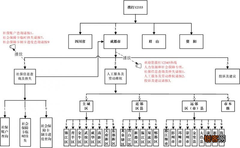 成都社保咨询免费24小时在线电话多少？