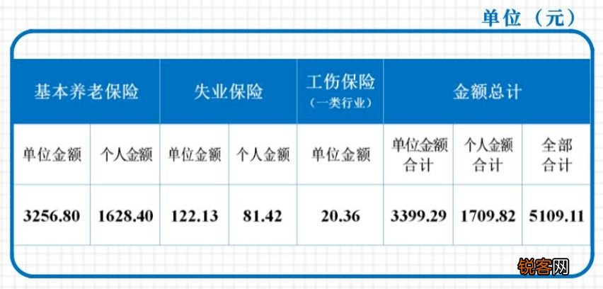 2023成都社保缴费标准一览表是什么？