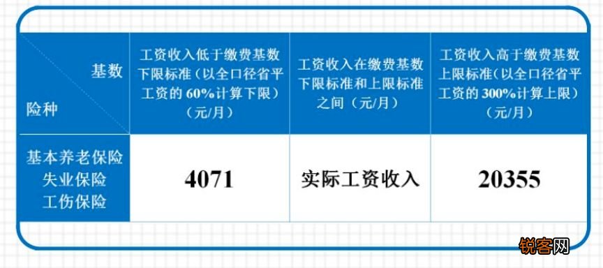 2023成都社保缴费标准一览表是什么？