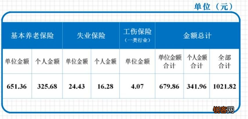 成都交社保多少钱一个月？
