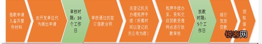 一手房 四川公积金在重庆贷款办理流程
