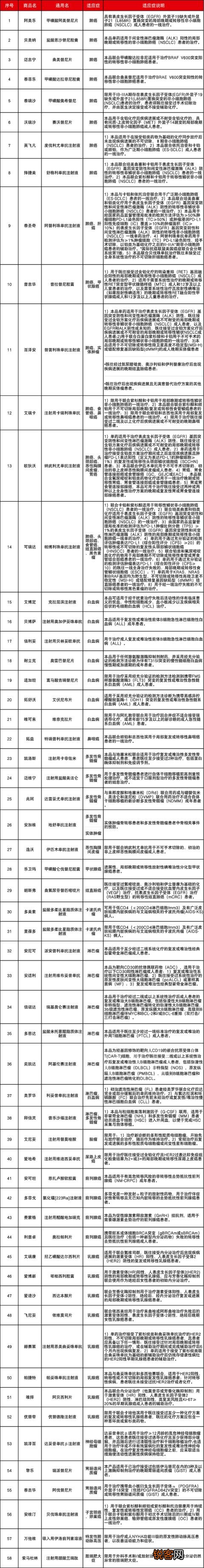 成都惠蓉保2023报销范围