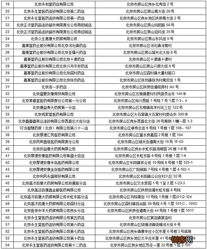 北京房山区可以使用医保卡和医保电子凭证的定点药店名单