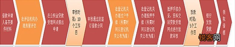 四川公积金在重庆贷款购买二手房办理流程
