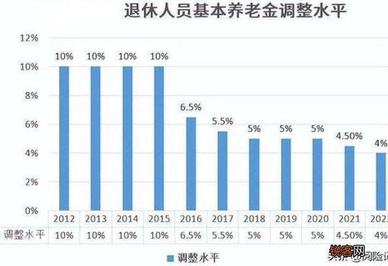 31省市养老金调整方案已公布的汇总 养老金调整方案2022年最新消息