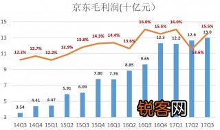 统计口径是什么意思 统计口径的含义