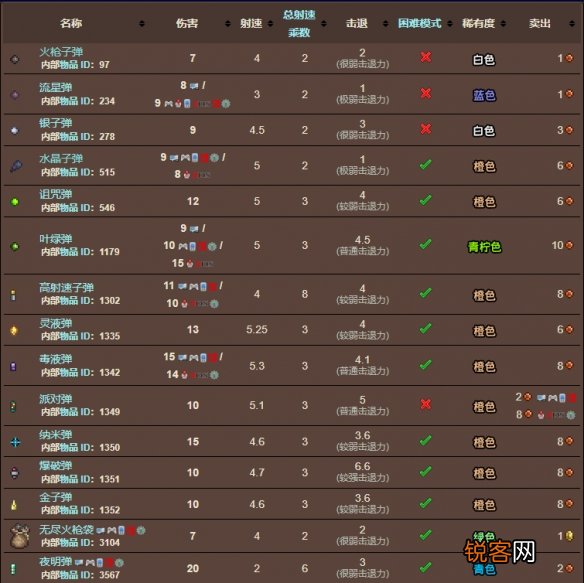 泰拉瑞亚子弹怎么获得 泰拉瑞亚子弹怎么做