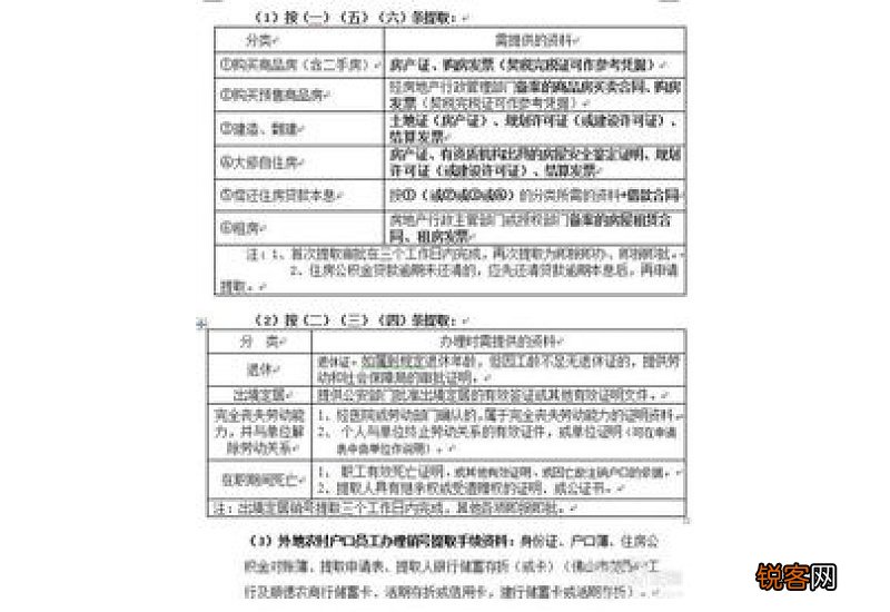 西安买公房提取公积金需知