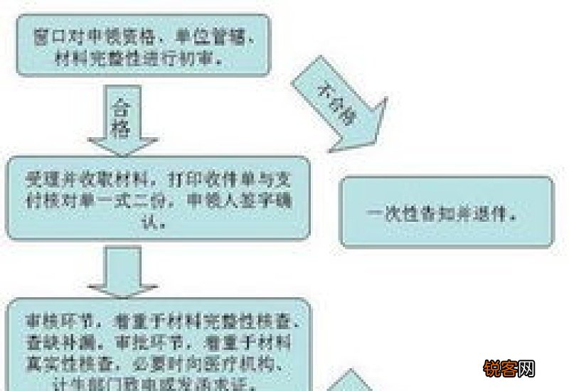 南京生育保险津贴多久到账
