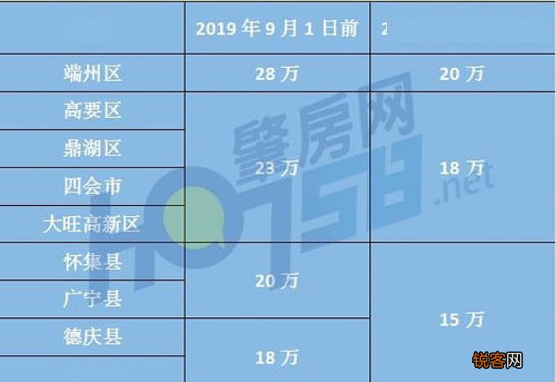 肇庆购买二手房公积金提取条件