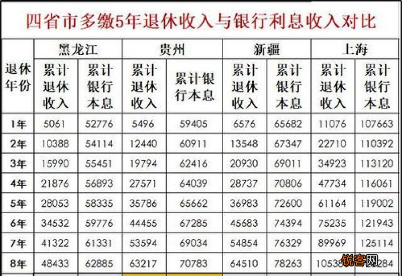 灵活就业人员缴满15年社保停止缴费划算吗？
