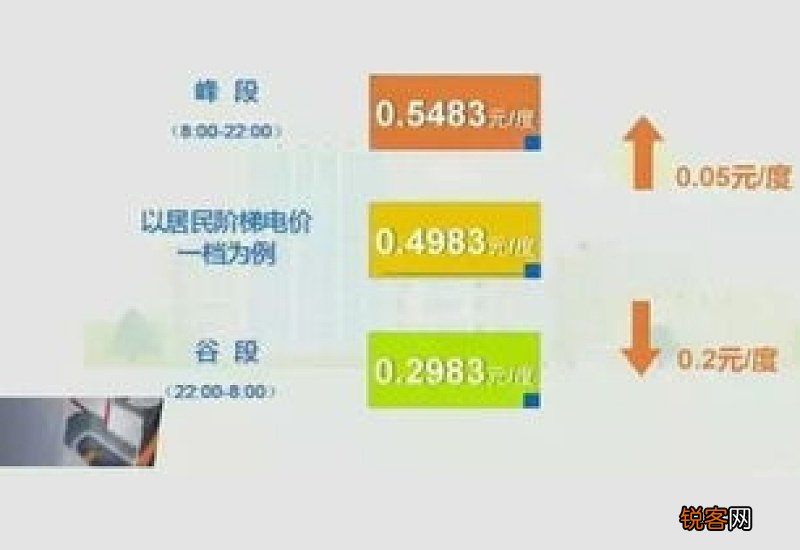 晚上10点后电费半价是不是全国性