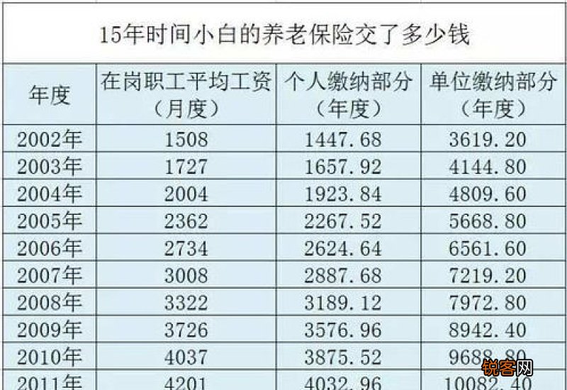 浙江灵活就业社保缴费标准2023年下限不上调 退休能领多少钱？