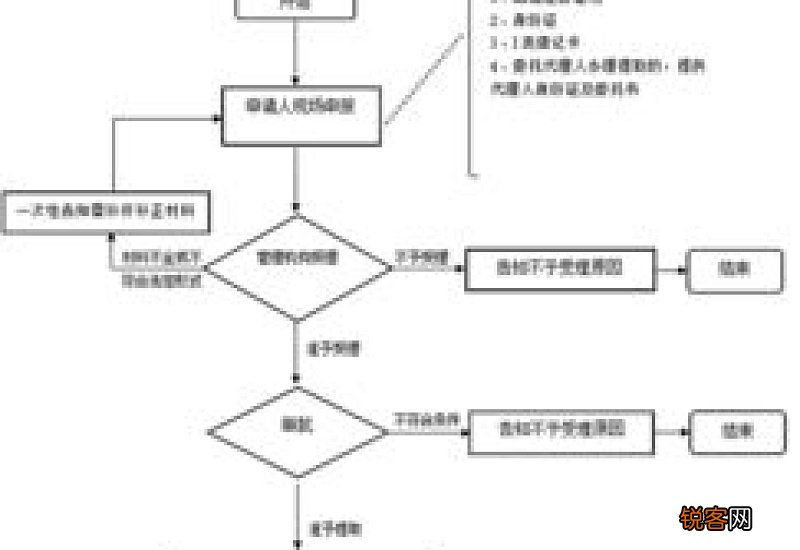 肇庆出境定居公积金要提取吗