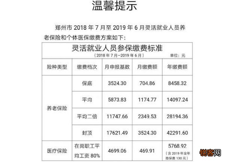 常州灵活就业社保2023年要交多少钱 2023常州灵活就业社保怎么算费用