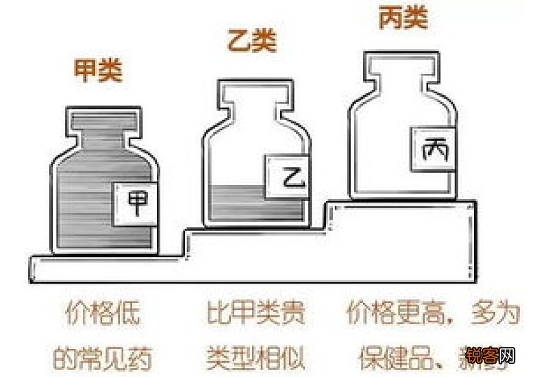 重庆医保门诊能报销吗2023年？重庆医保门诊报销新规2023年最新消息