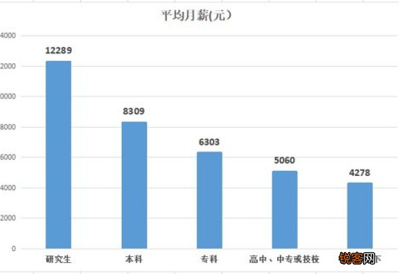 在职读的大学叫什么 在职大学是什么意思
